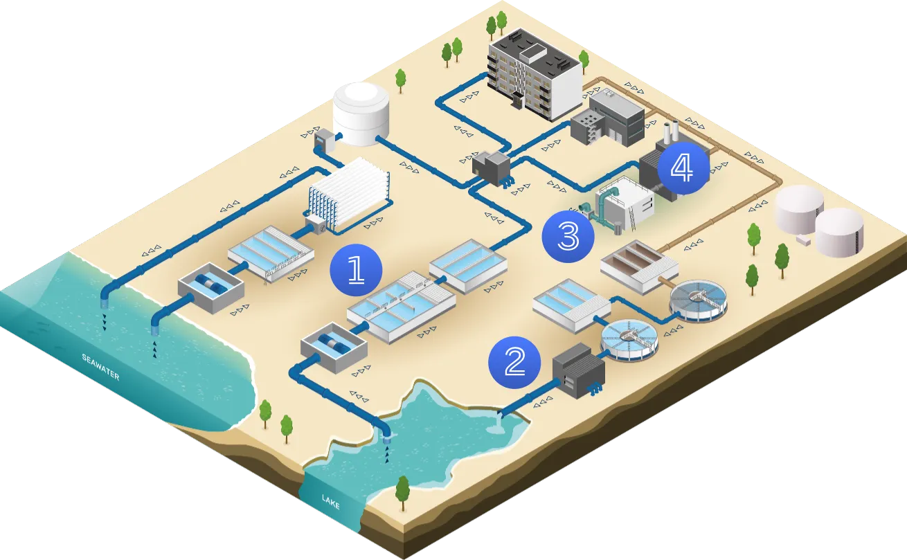 Illustrated map showing four Filtralite application areas. Visual support for the solutions listed on this page