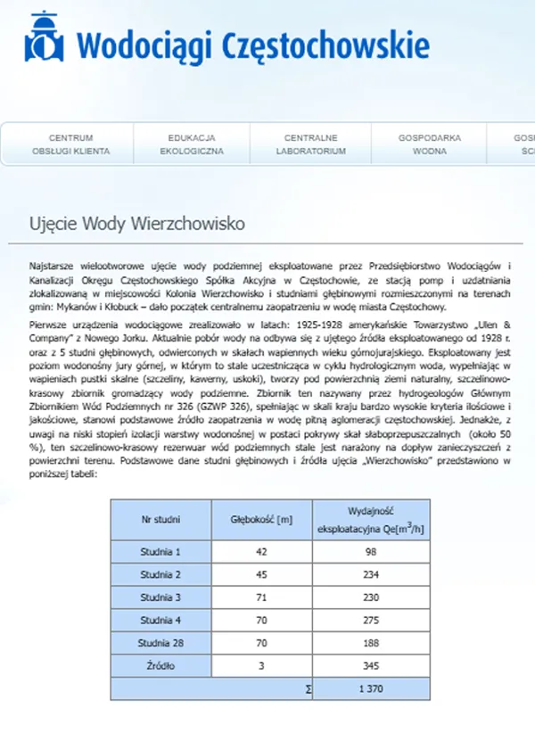 En savoir plus : Ujęcie Wody Wierzchowisko [en polonais]